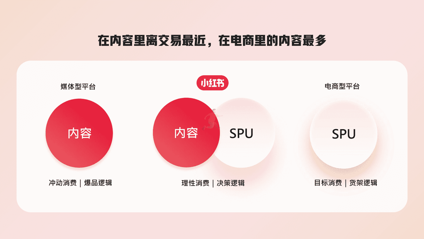 小红书香水品类整体洞察 (3).png