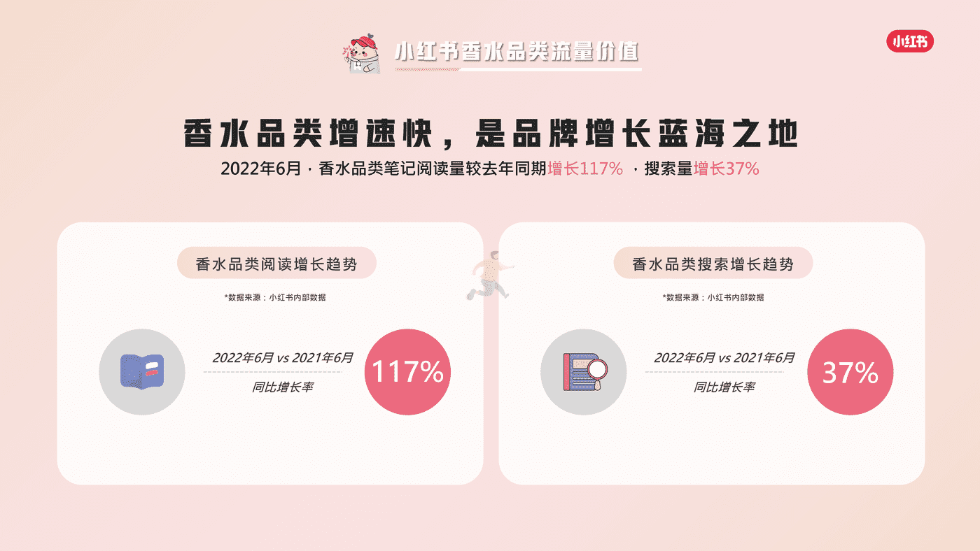 小红书香水品类整体洞察 (8).png