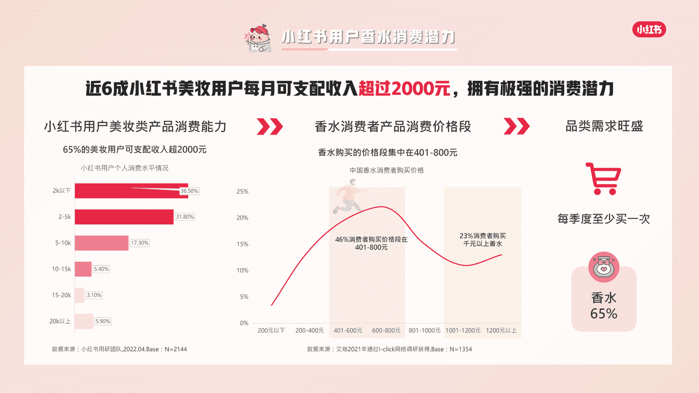 小红书香水品类整体洞察 (7).png