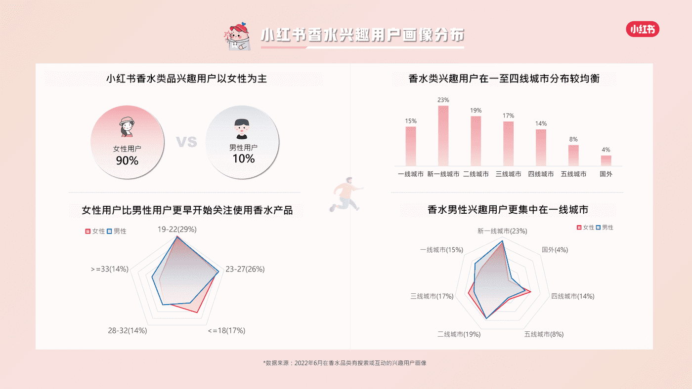 小红书香水品类整体洞察 (9).png
