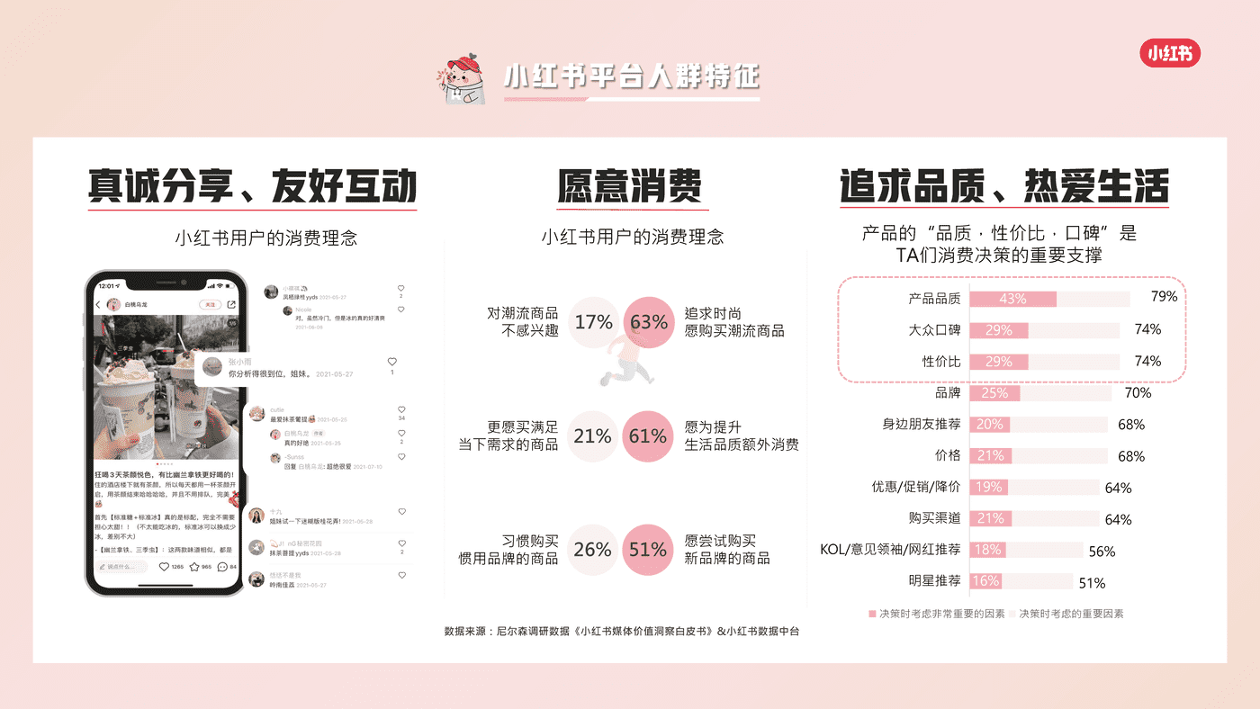 小红书香水品类整体洞察 (5).png