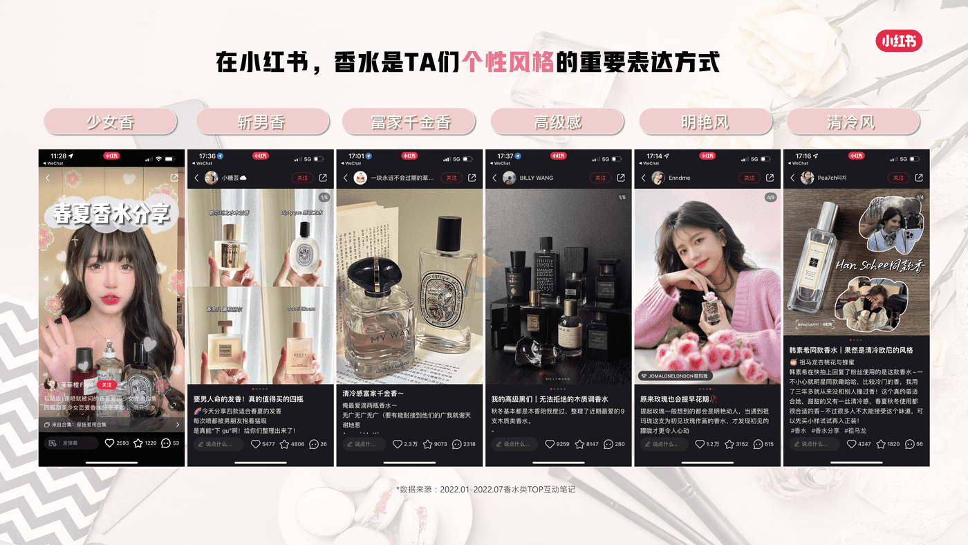 小红书香水品类整体洞察 (11).png