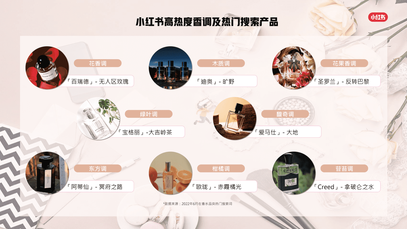 小红书香水品类整体洞察 (12).png
