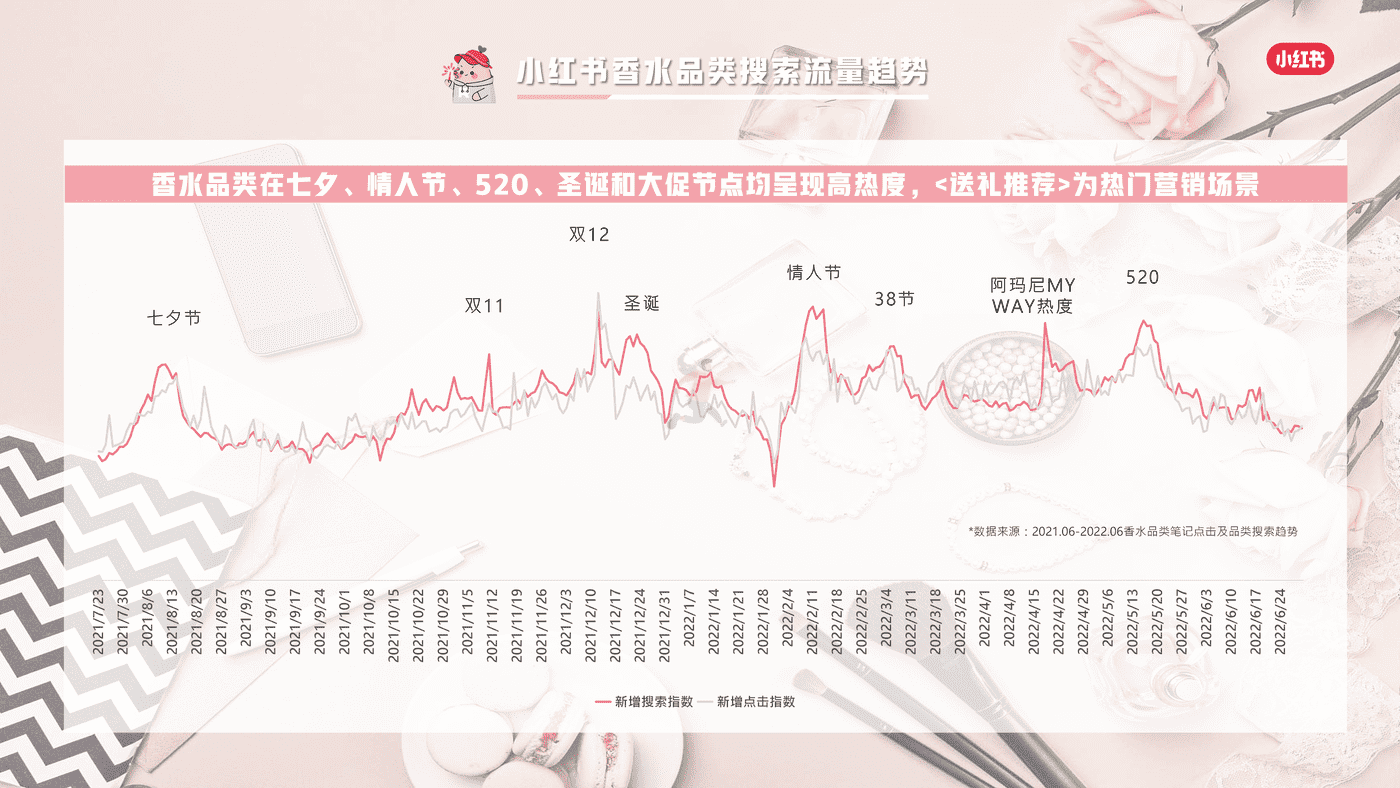 小红书香水品类整体洞察 (10).png