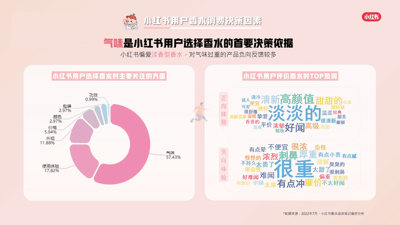 小红书香水品类整体洞察 (13).png