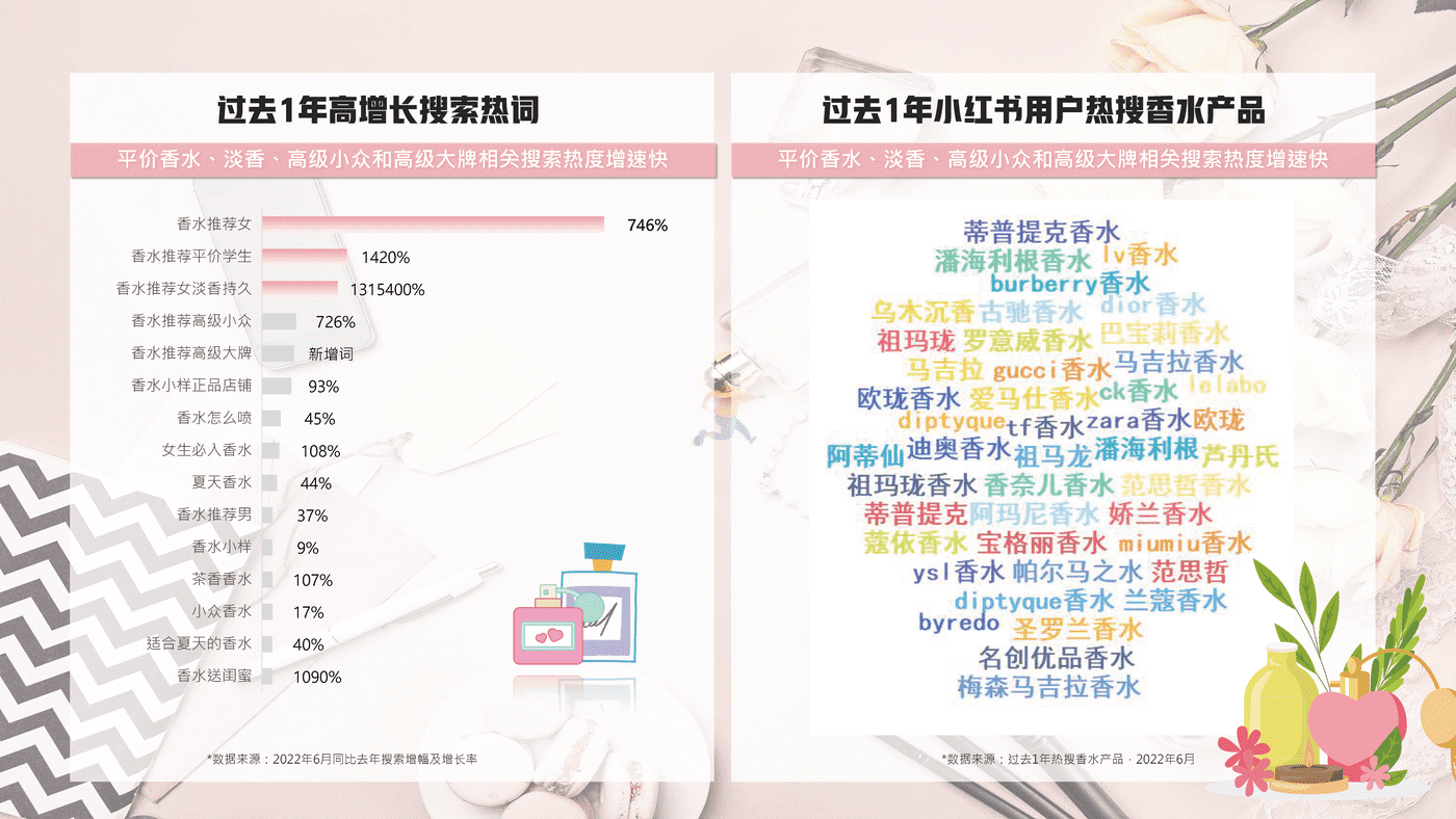小红书香水品类整体洞察 (16).png