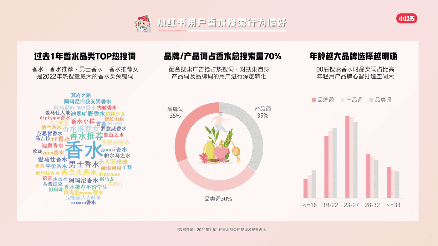 小红书香水品类整体洞察 (14).png