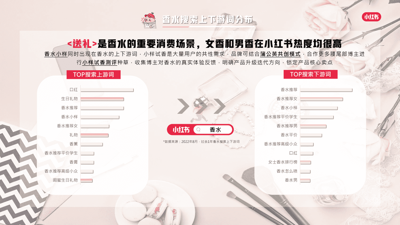 小红书香水品类整体洞察 (15).png