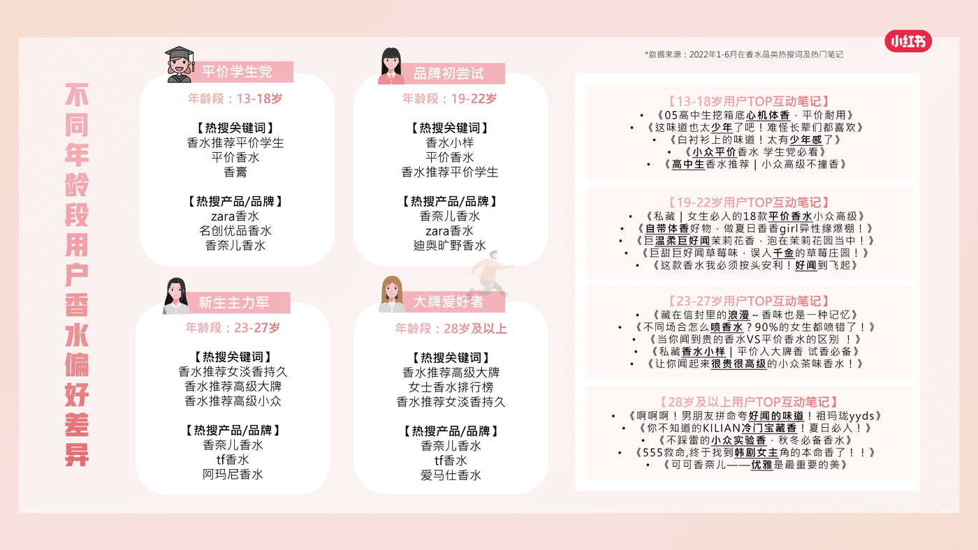 小红书香水品类整体洞察 (19).png