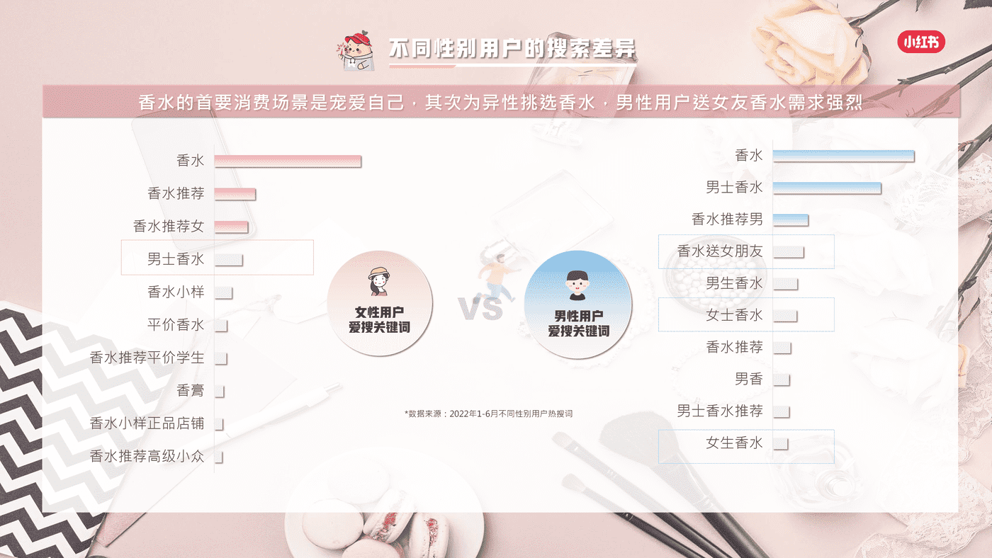 小红书香水品类整体洞察 (17).png