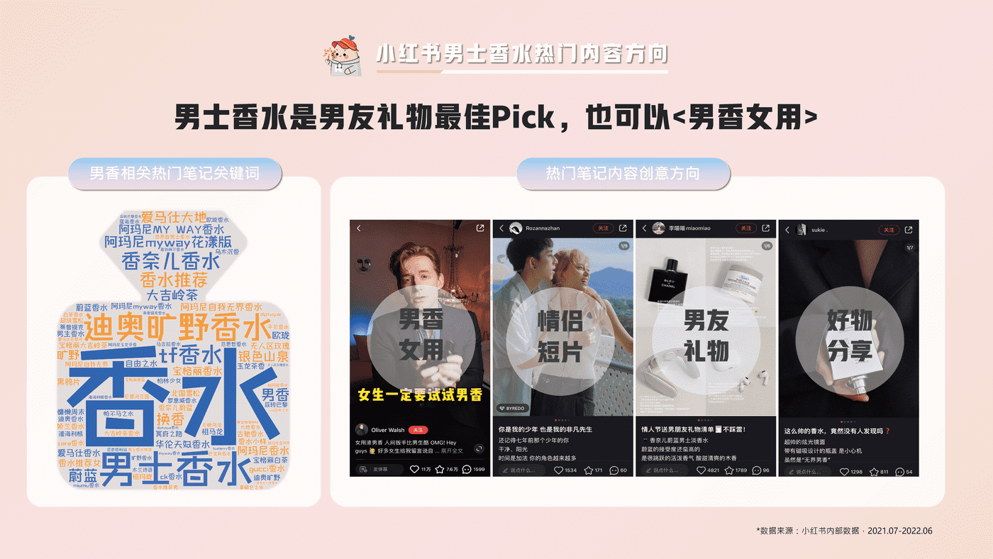 小红书香水品类整体洞察 (24).png