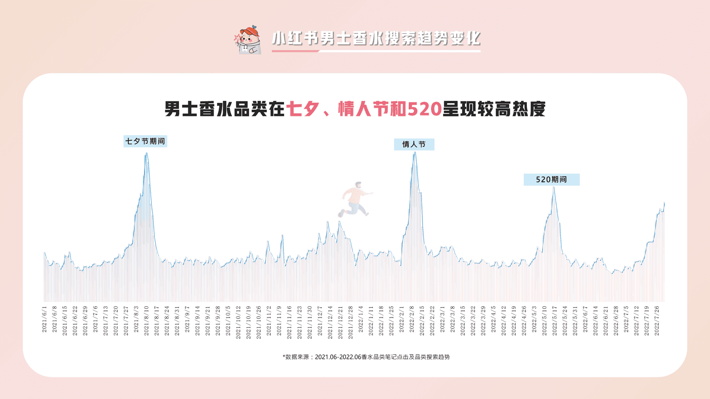 小红书香水品类整体洞察 (23).png