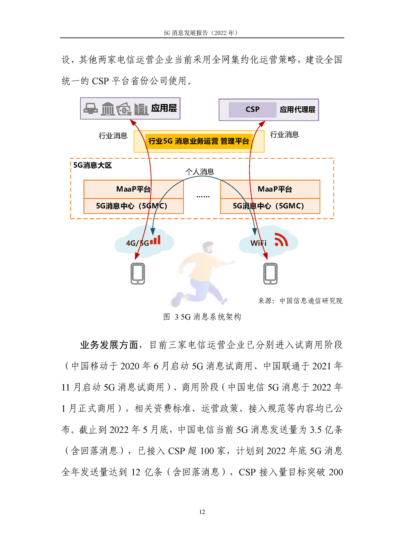 5G消息发展报告（2022年） (19).png