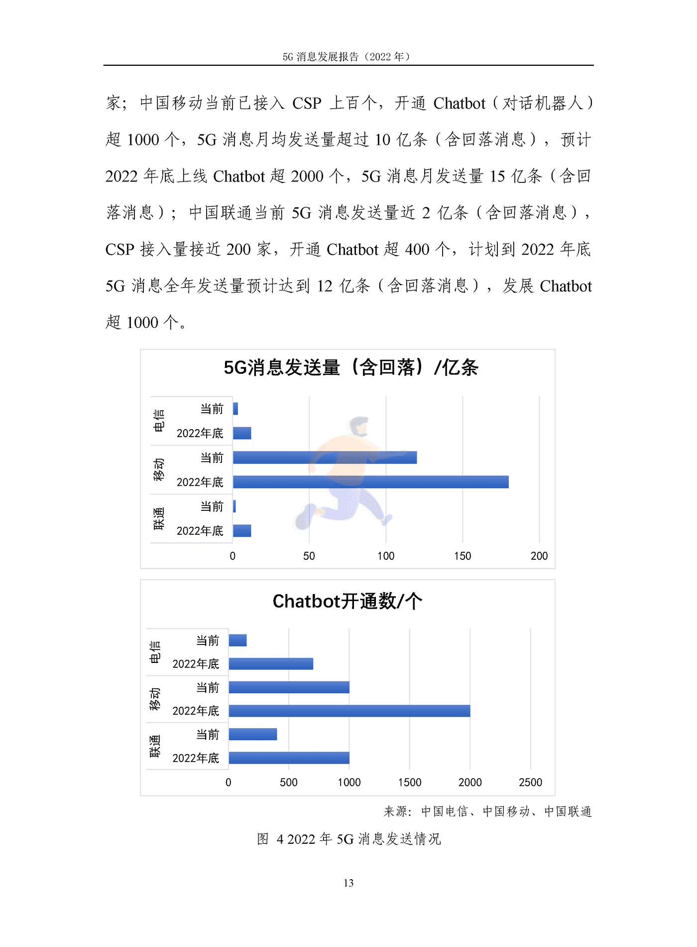 5G消息发展报告（2022年） (20).png