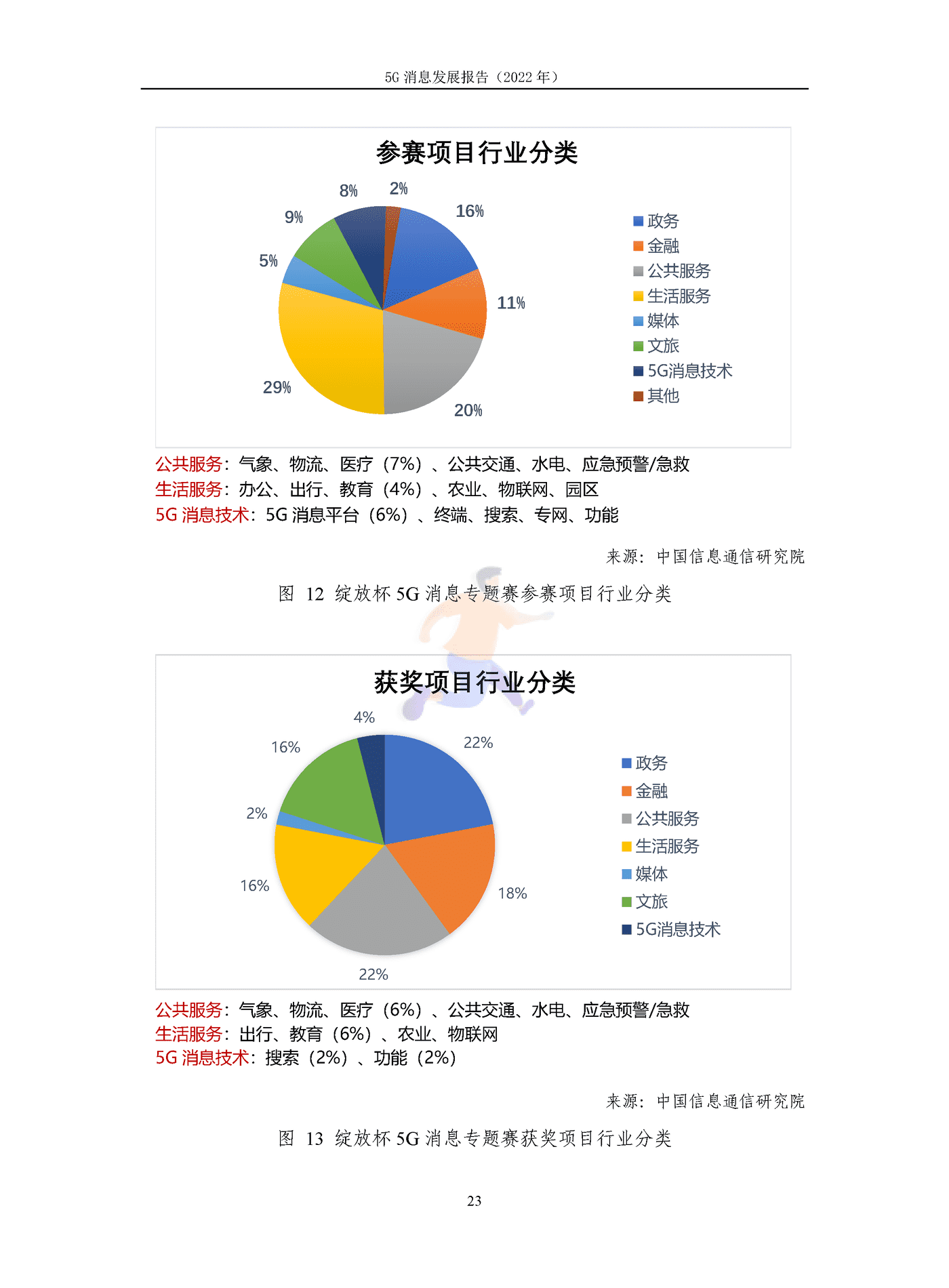 5G消息发展报告（2022年） (30).png
