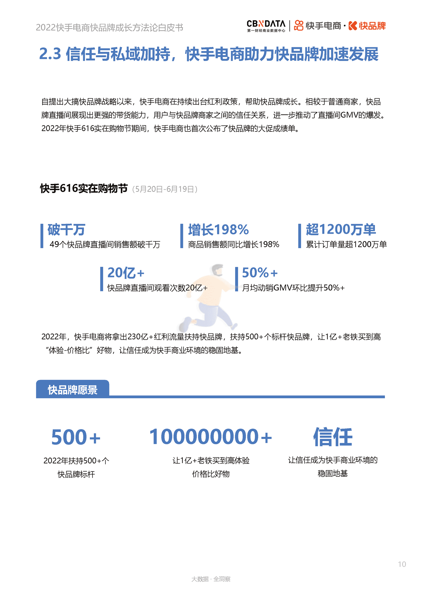 第一财经商业数据中心-电商行业：2022快手电商快品牌成长方法论白皮书 (10).png