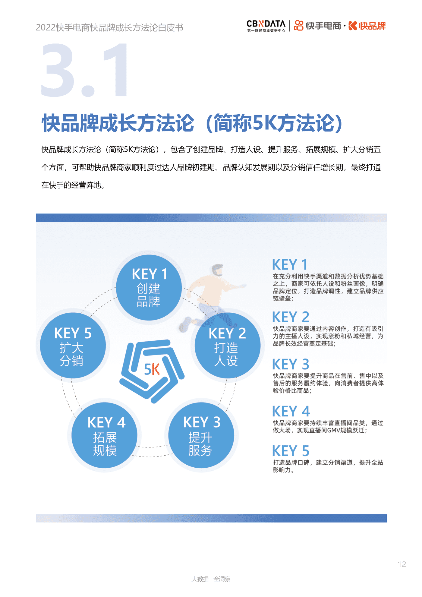 第一财经商业数据中心-电商行业：2022快手电商快品牌成长方法论白皮书 (12).png