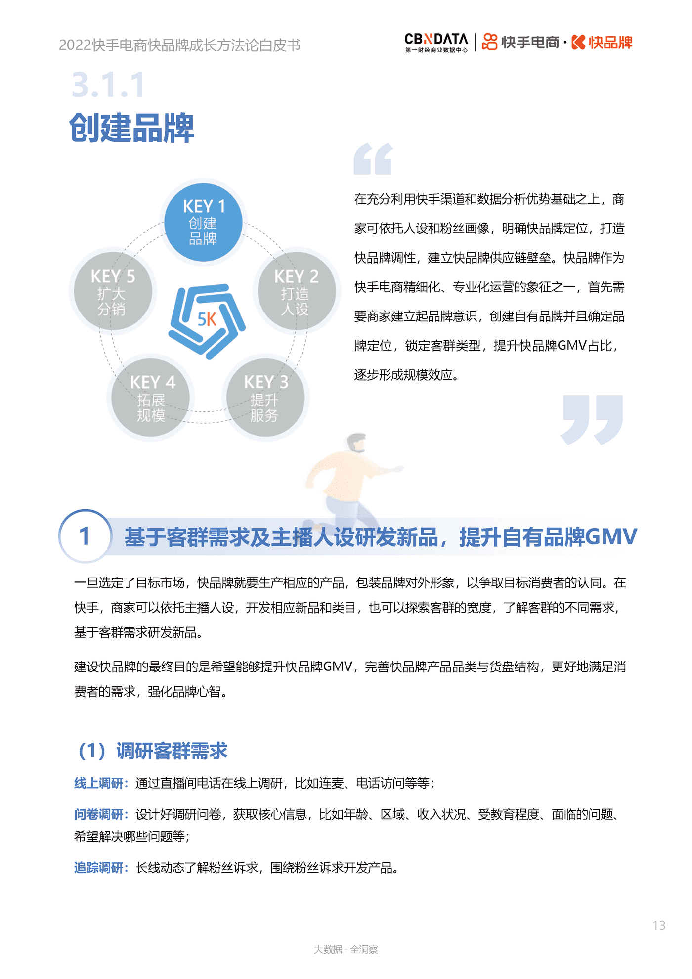 第一财经商业数据中心-电商行业：2022快手电商快品牌成长方法论白皮书 (13).png