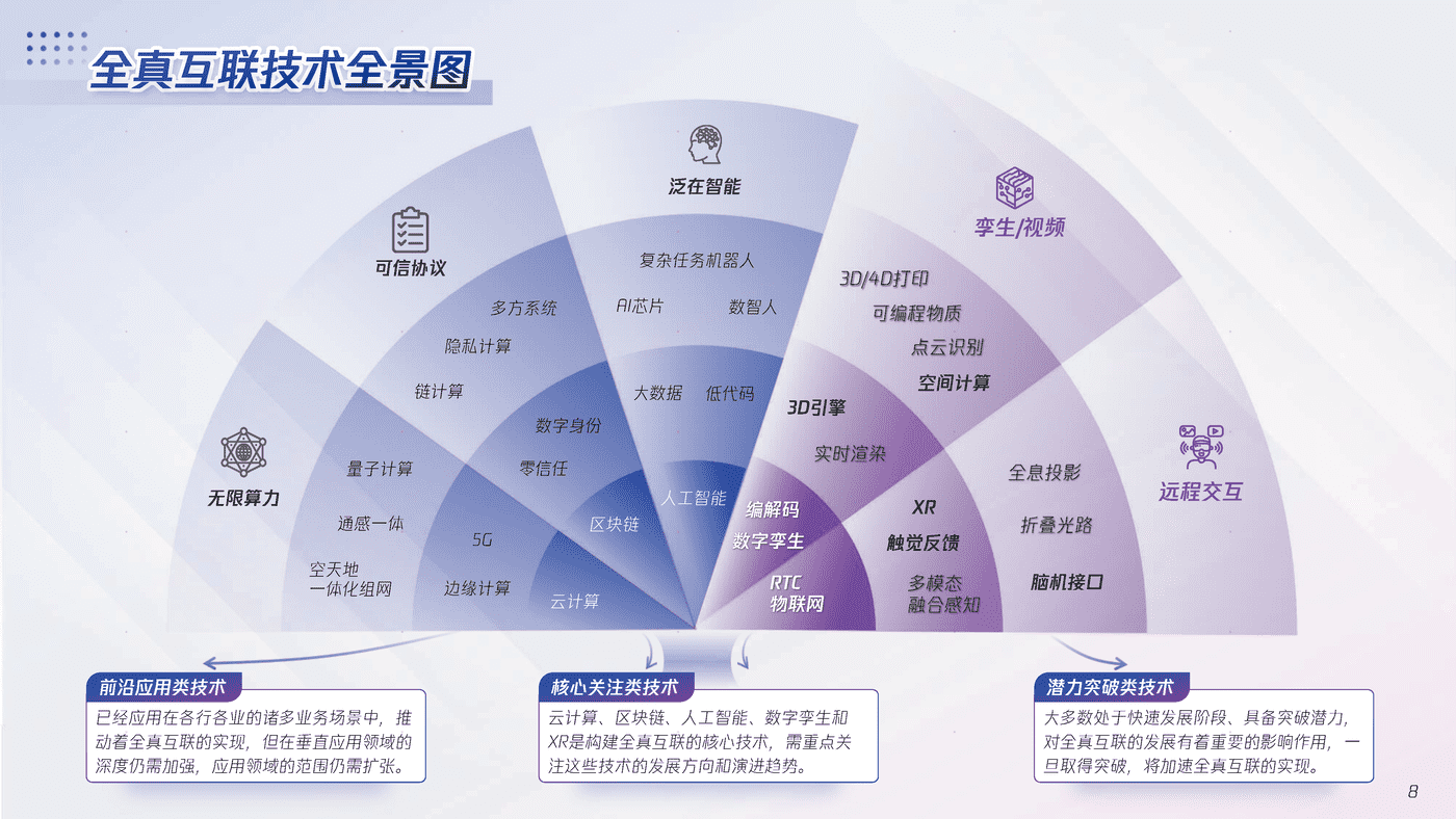 全真互联白皮书-腾讯x埃森哲 (8).png