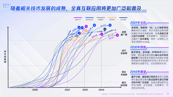 全真互联白皮书-腾讯x埃森哲 (9).png