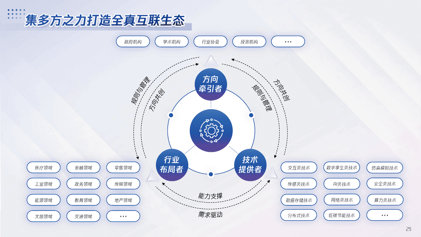 全真互联白皮书-腾讯x埃森哲 (25).png