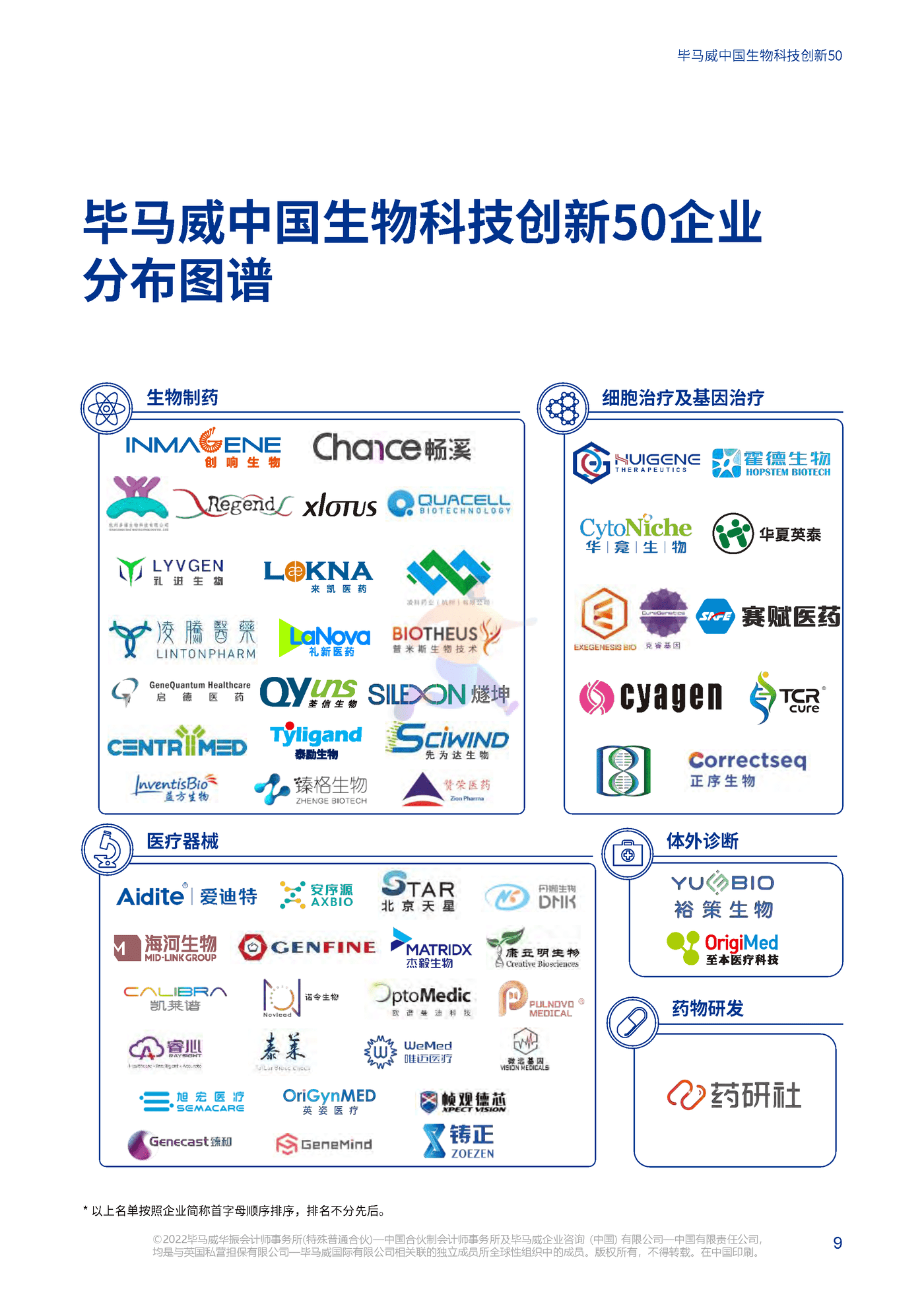中国生物科技创新50报告（第一届） (11).png