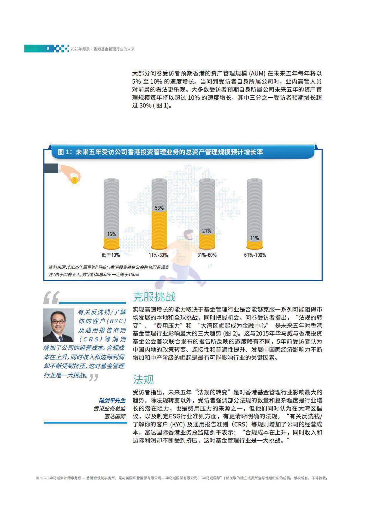 2025年愿景香港基金管理行业的未来 (10).jpg
