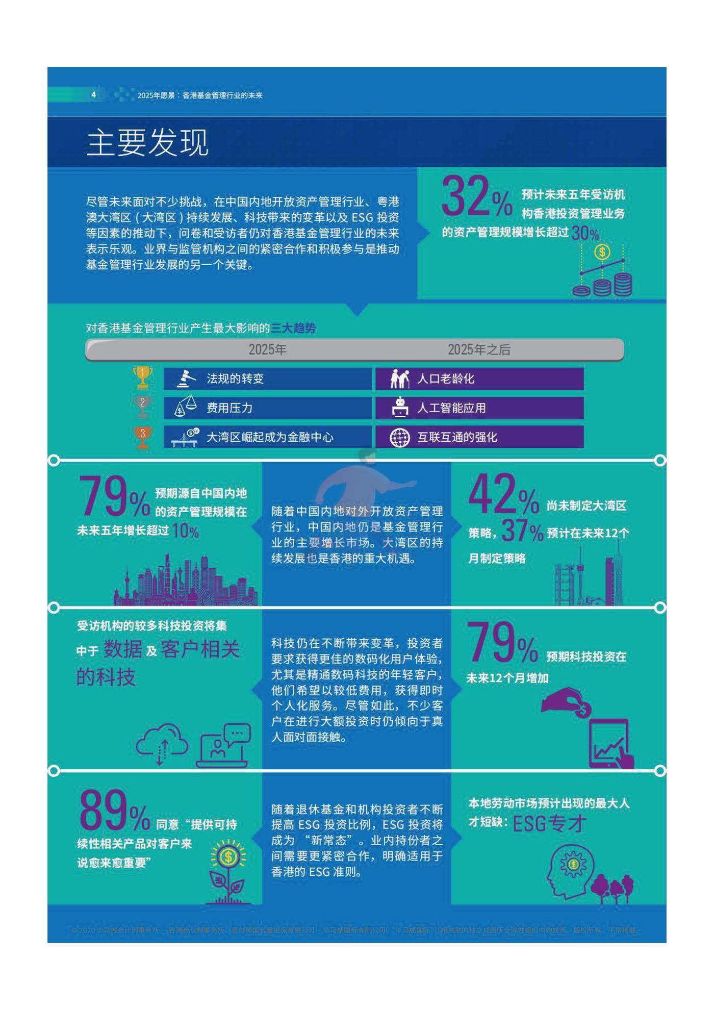 2025年愿景香港基金管理行业的未来 (6).jpg