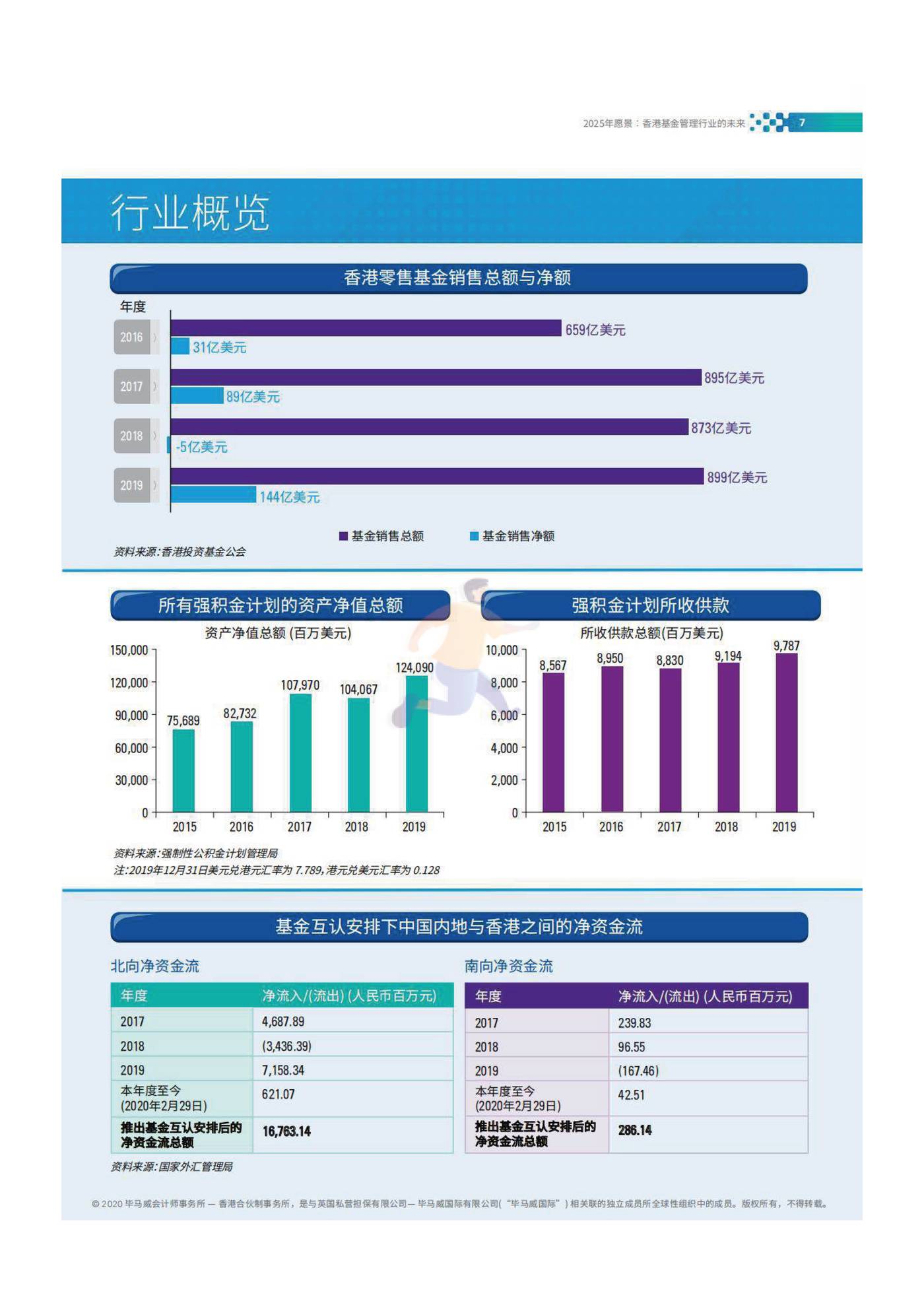 2025年愿景香港基金管理行业的未来 (9).jpg