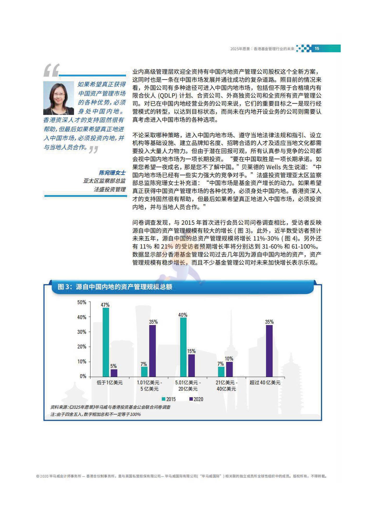 2025年愿景香港基金管理行业的未来 (17).jpg