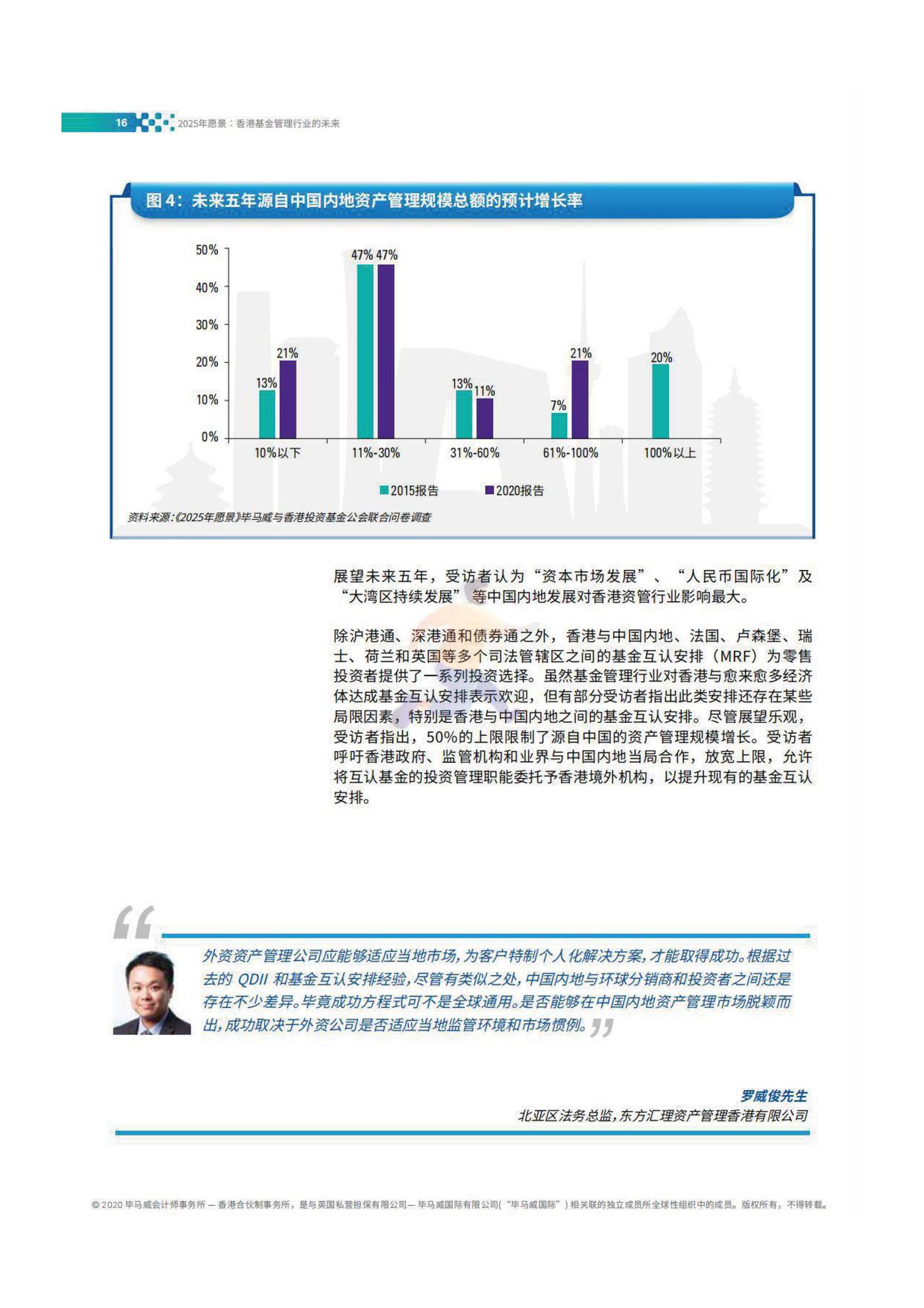 2025年愿景香港基金管理行业的未来 (18).jpg