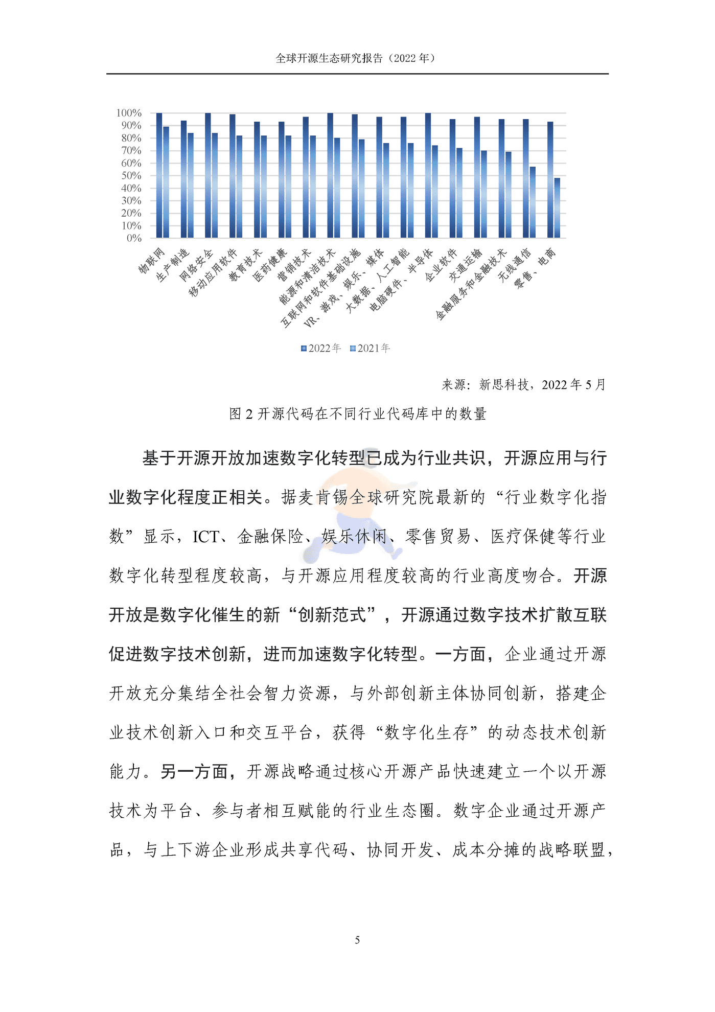 全球开源生态研究报告 (11).png
