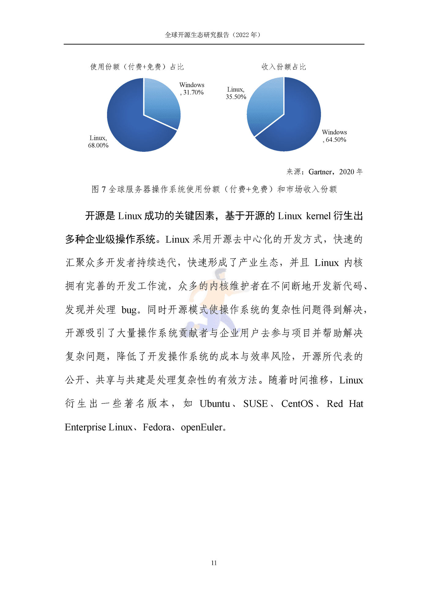 全球开源生态研究报告 (17).png