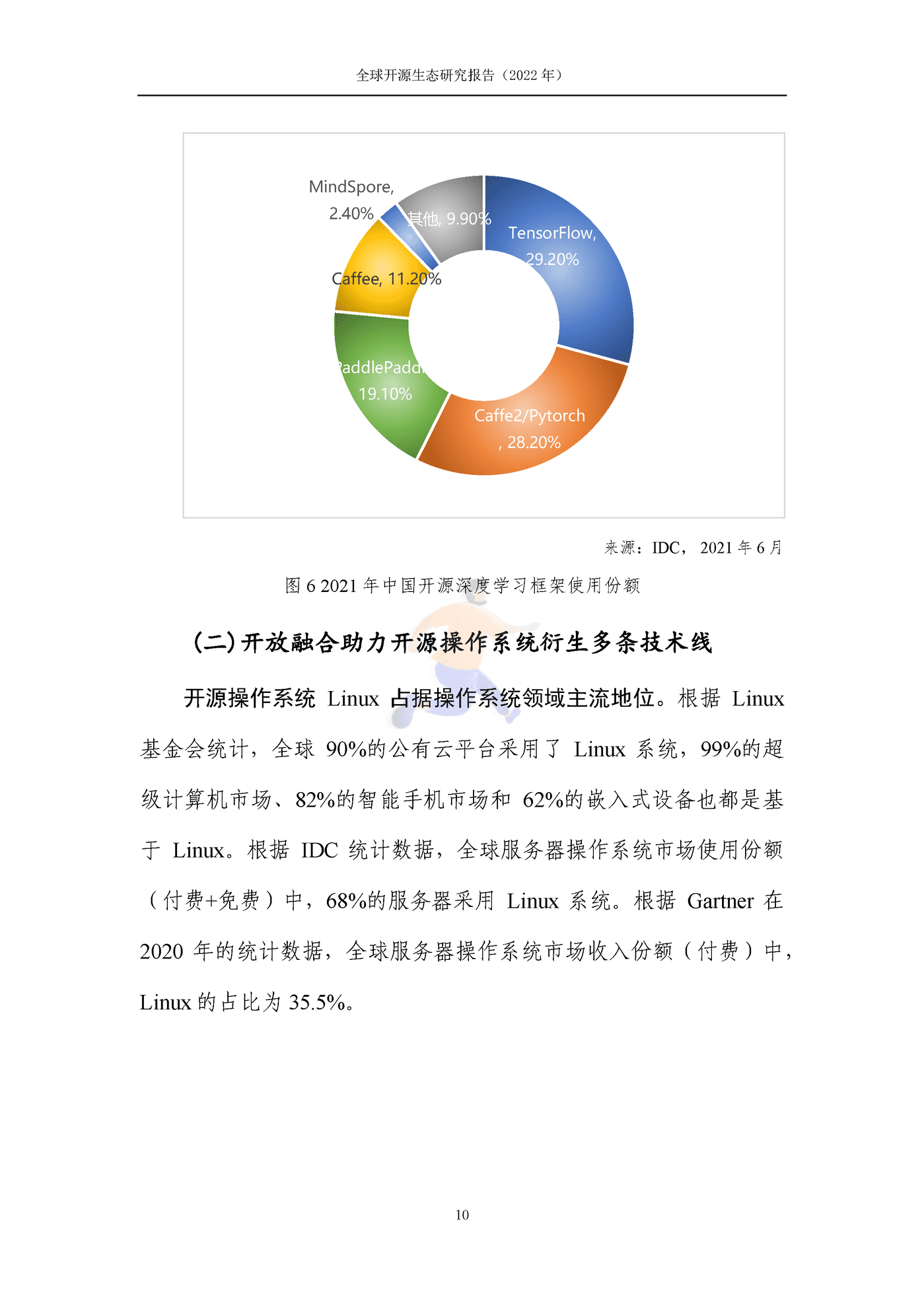 全球开源生态研究报告 (16).png