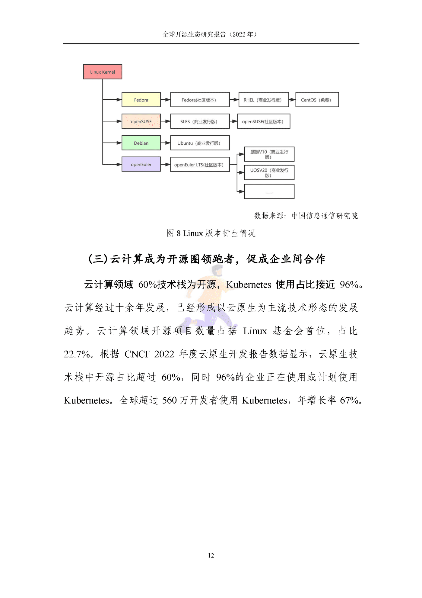 全球开源生态研究报告 (18).png