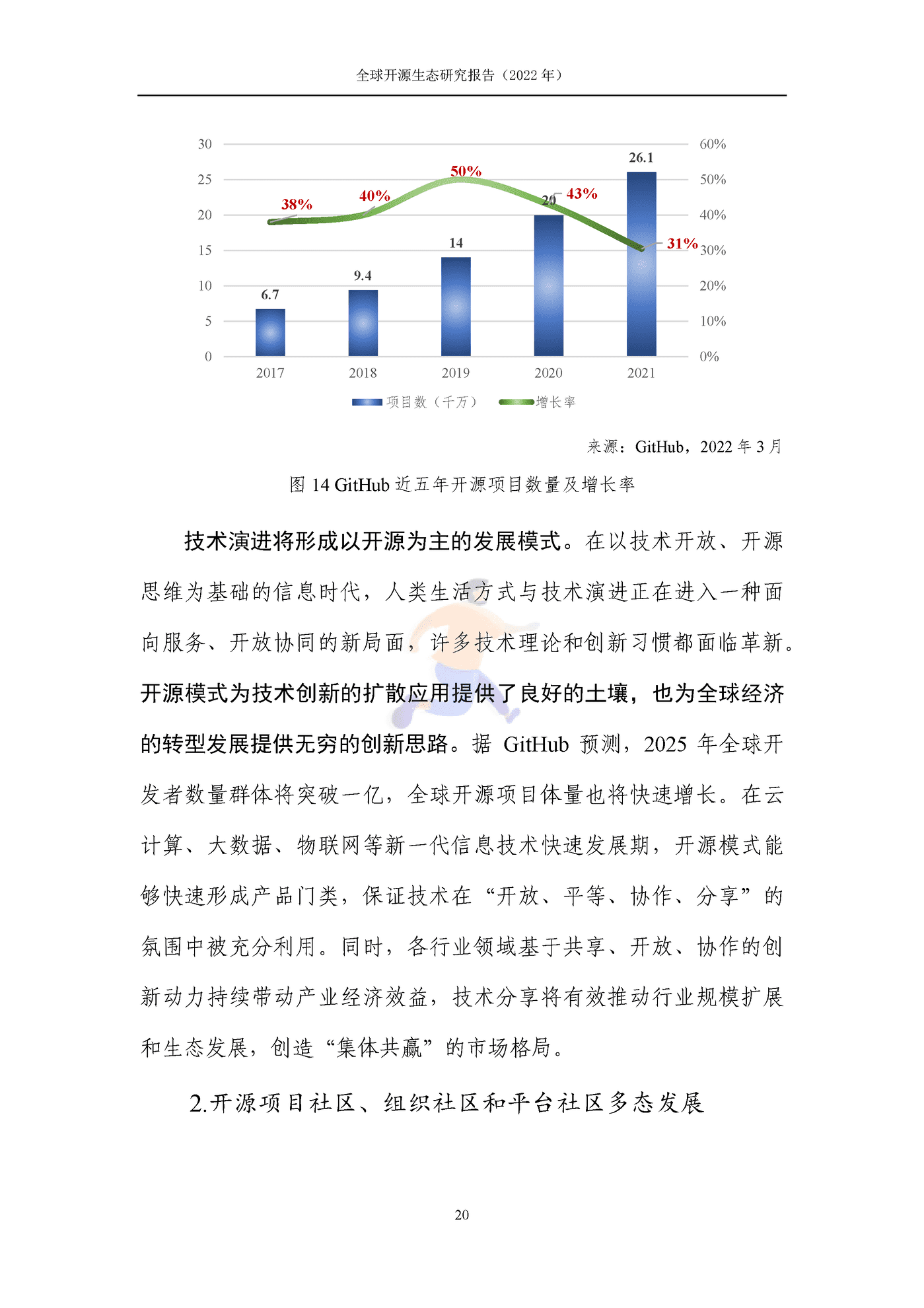 全球开源生态研究报告 (26).png