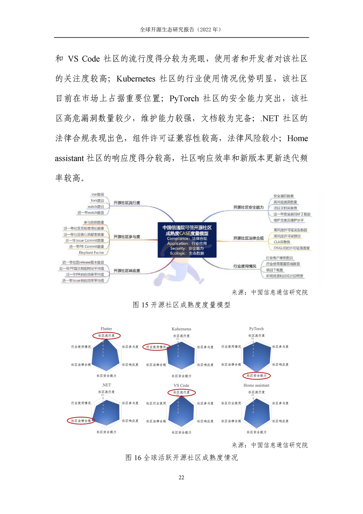 全球开源生态研究报告 (28).png