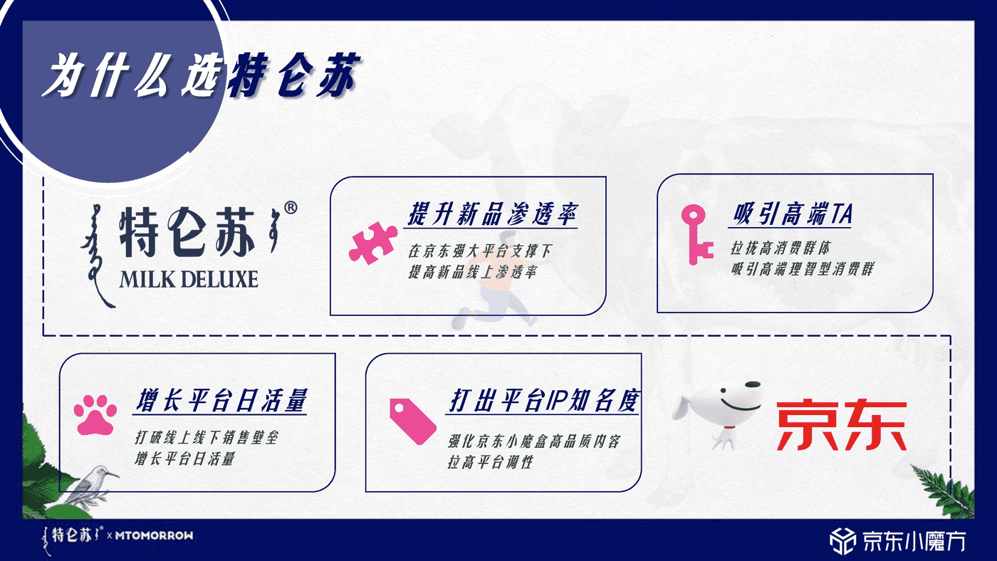 特仑苏 X 京东小魔方沙漠有机奶上市方案 (17).png