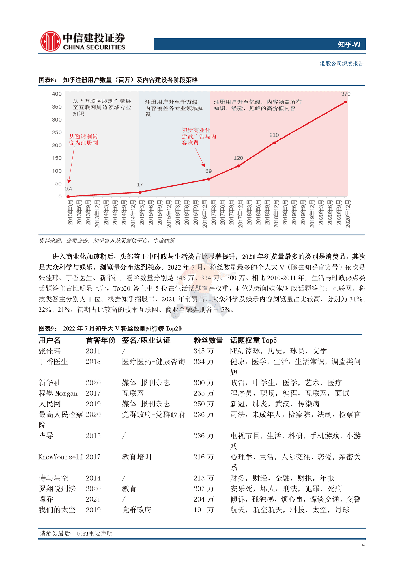 知乎UGC长图文社区稀缺标的，商业化价值加速兑现-中信建投 (9).png