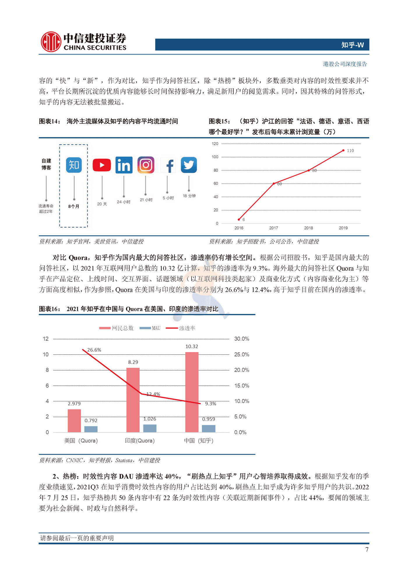 知乎UGC长图文社区稀缺标的，商业化价值加速兑现-中信建投 (12).png