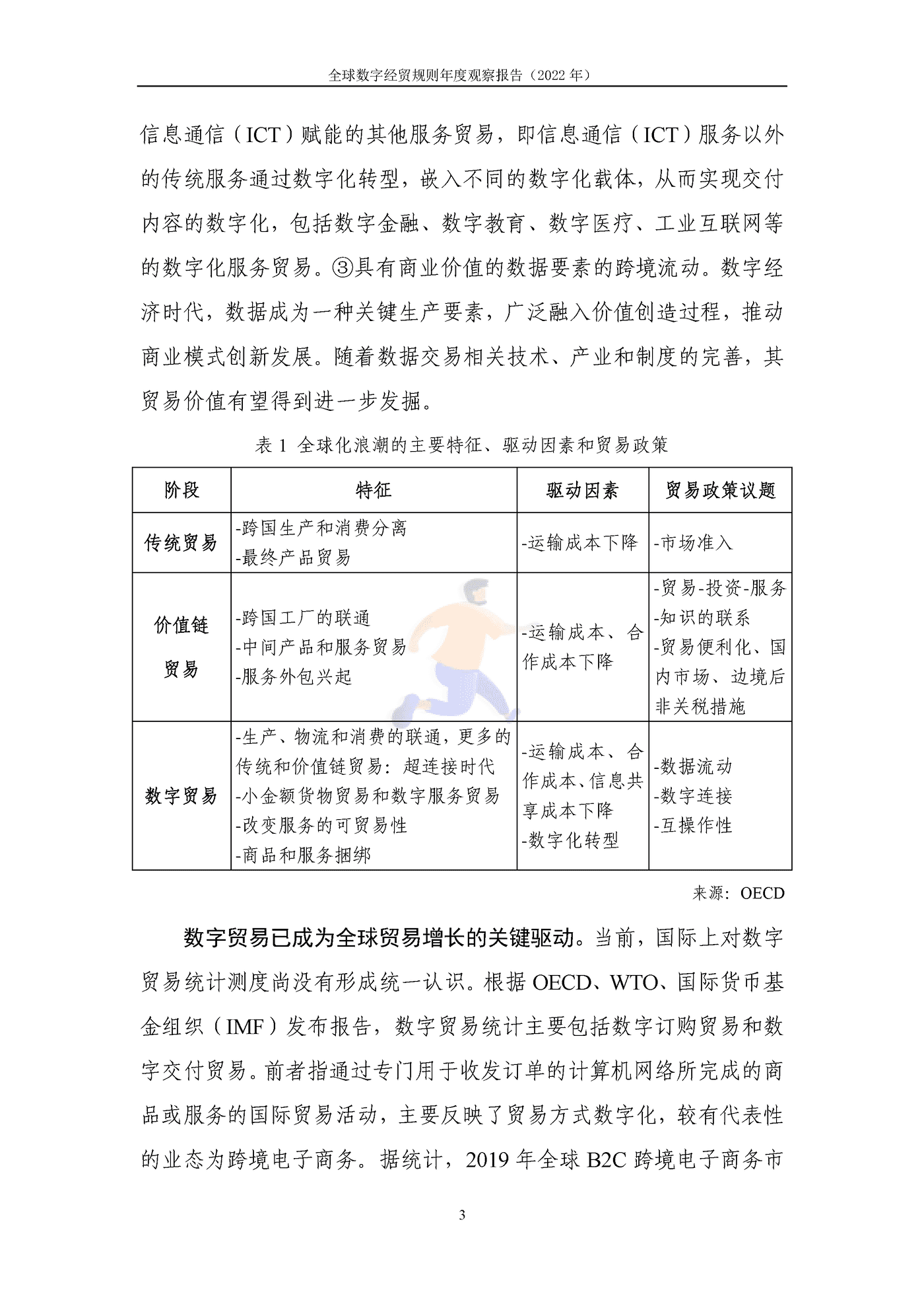 全球数字经贸规则年度观察报告(2030).png