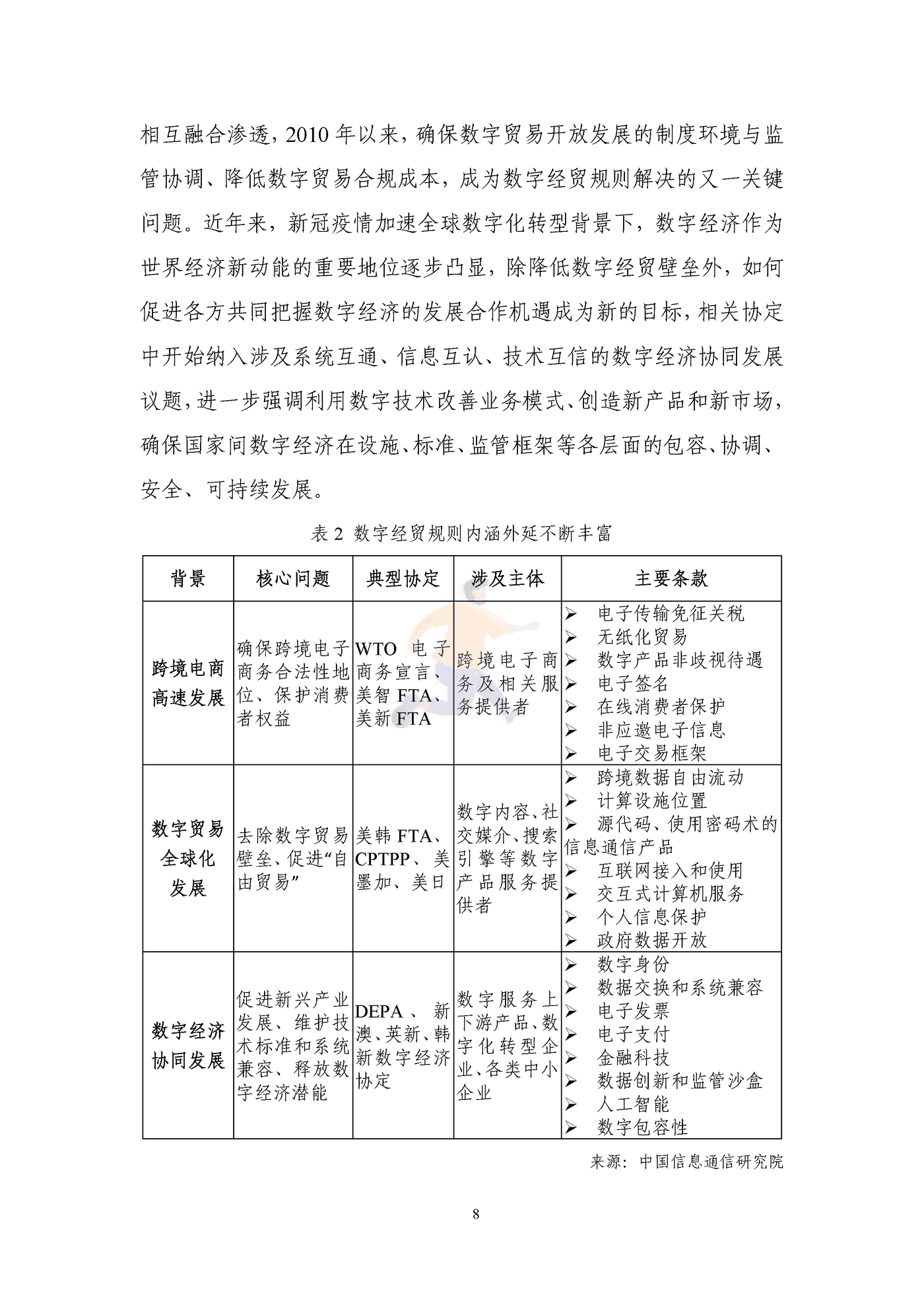 全球数字经贸规则年度观察报告(2035).png
