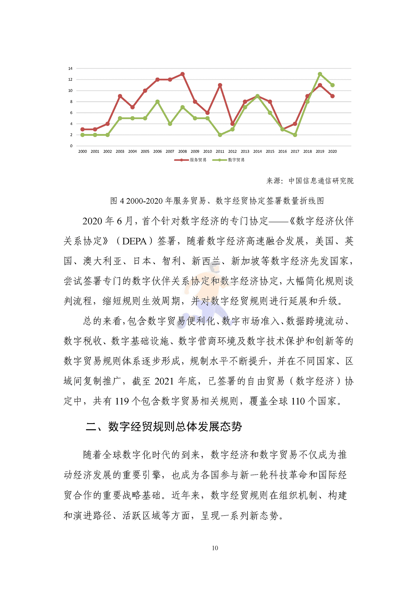 全球数字经贸规则年度观察报告(2037).png