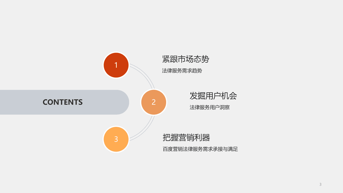 社会万象百度有法——2022法律服务行业洞察 (3).png