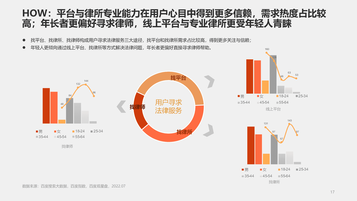 社会万象百度有法——2022法律服务行业洞察 (17).png