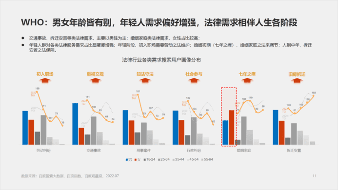 社会万象百度有法——2022法律服务行业洞察 (11).png