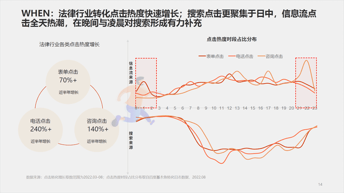社会万象百度有法——2022法律服务行业洞察 (14).png