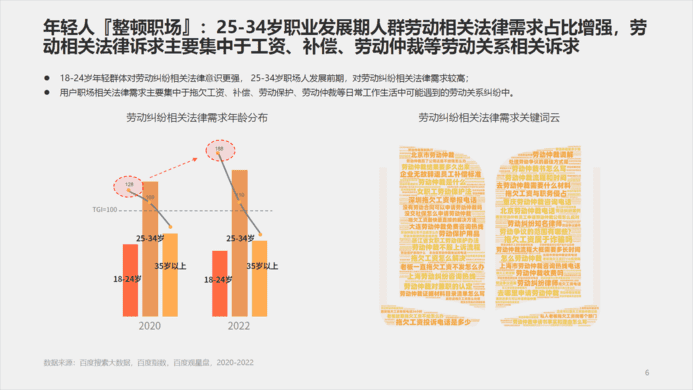 社会万象百度有法——2022法律服务行业洞察 (6).png