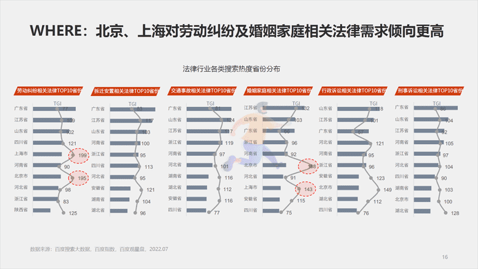 社会万象百度有法——2022法律服务行业洞察 (16).png