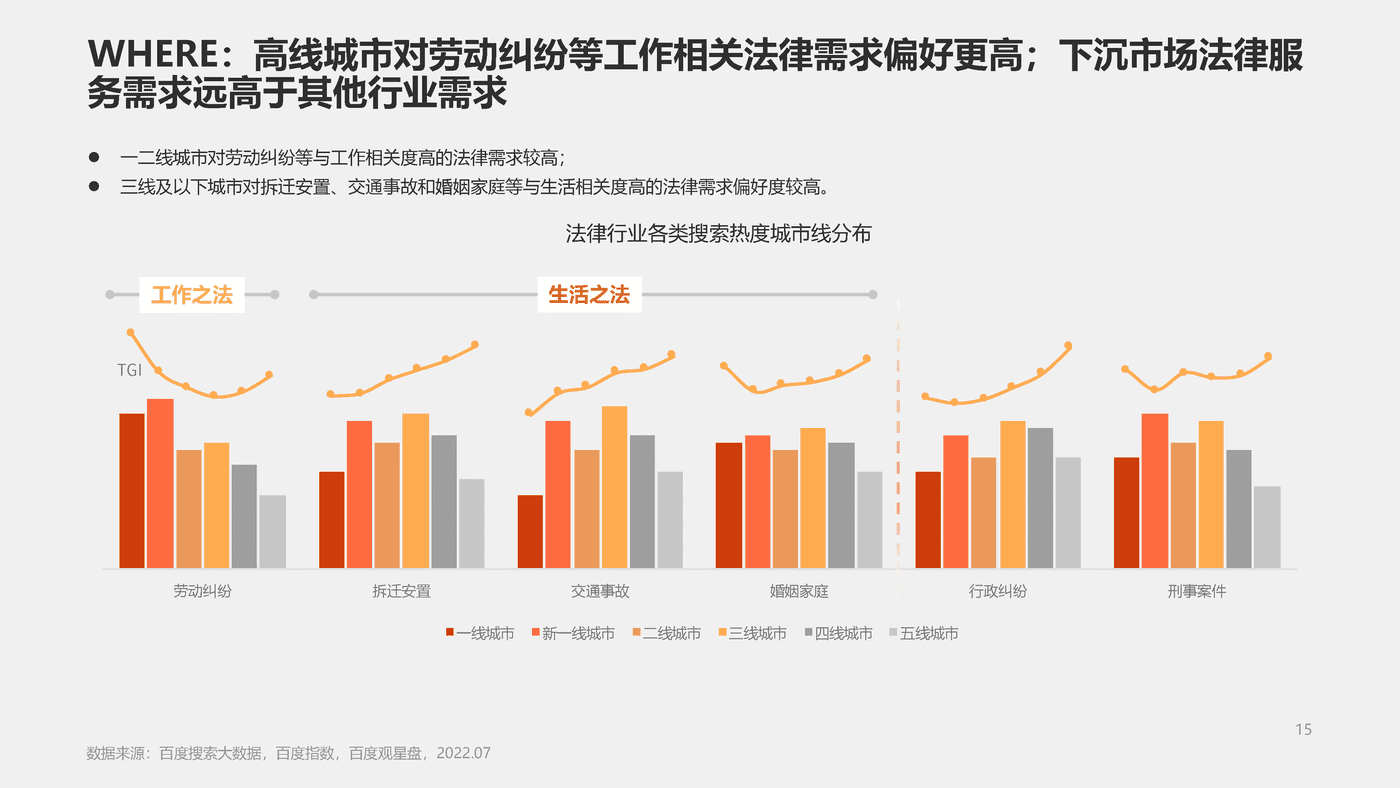 社会万象百度有法——2022法律服务行业洞察 (15).png